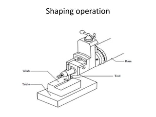 Shaping Examples Manufacturing unit 03 ppt MT- 2.pptx