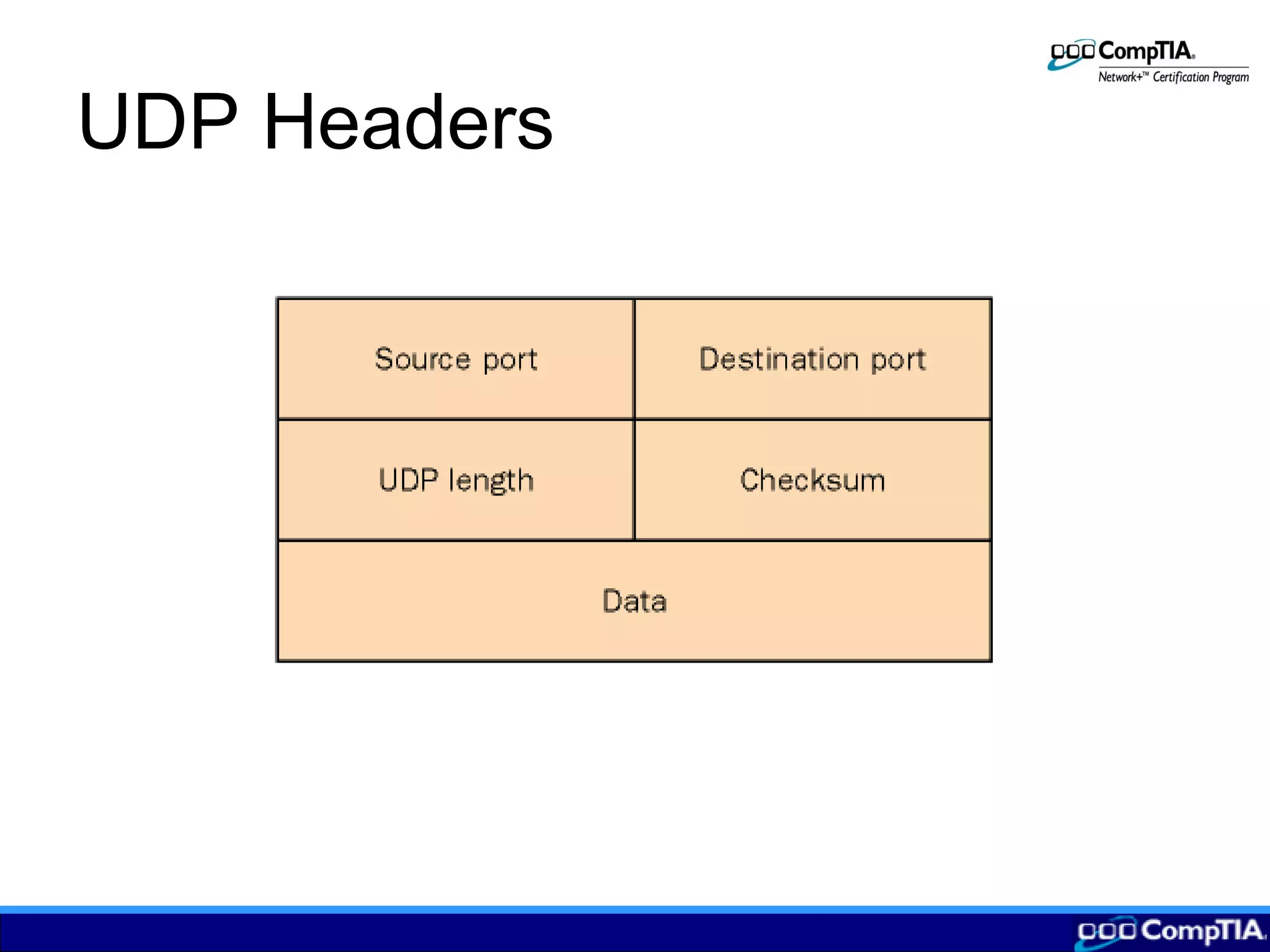 UDP Headers
 