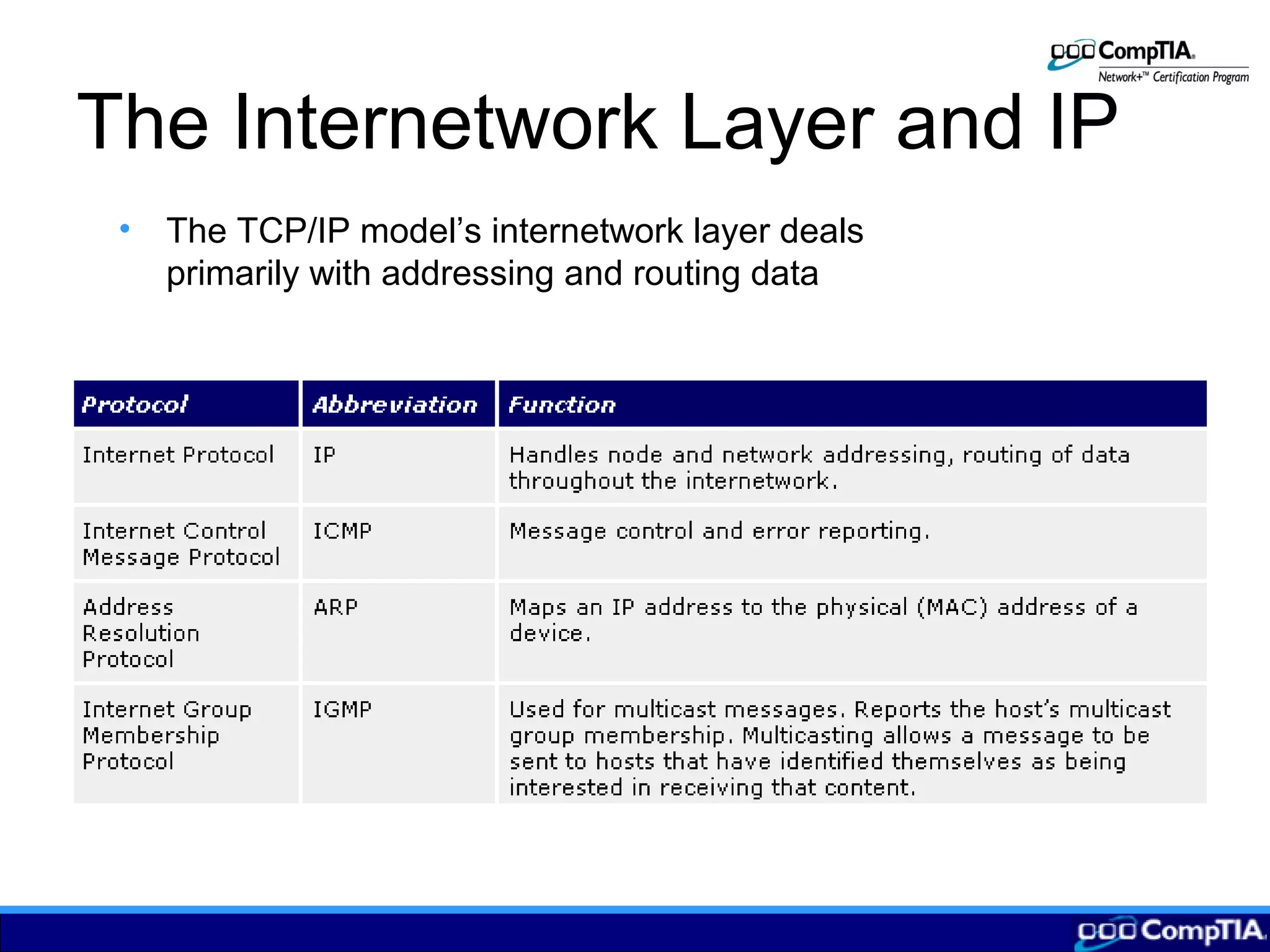 The Internetwork Layer and IP
• The TCP/IP model’s internetwork layer deals
primarily with addressing and routing data
 
