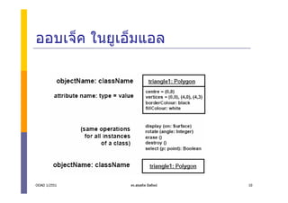 ออบเจ็ค ในยูเอ็มแอล




OOAD 1/2551   ดร.สุขสถิต มีสถิตย   10
 