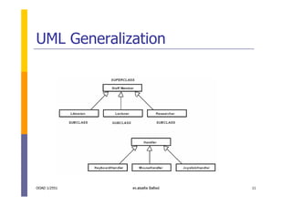 UML Generalization




OOAD 1/2551   ดร.สุขสถิต มีสถิตย   11
 