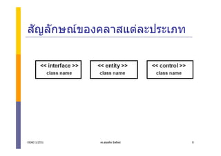 สัญลักษณของคลาสแตละประเภท




OOAD 1/2551   ดร.สุขสถิต มีสถิตย   8
 