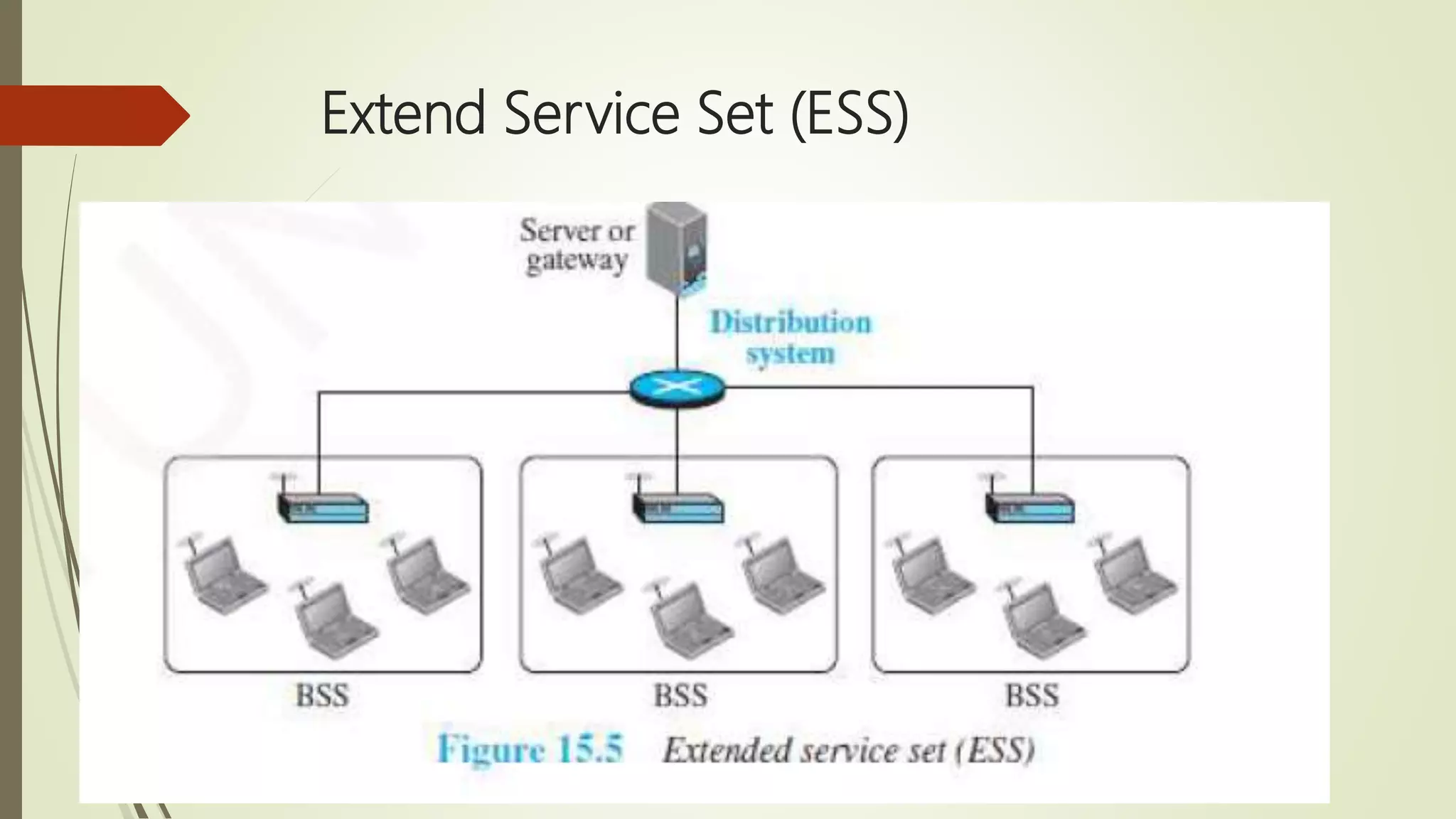Extend Service Set (ESS)
 