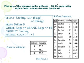 ≥
Find age of the youngest sailor with age 18, for each rating
         with at least 2 sailors between 18 and 60.


                                            Sailors instance:
 SELECT S.rating, MIN (S.age)
                    AS minage               sid   sname rating age
 FROM Sailors S                             22    dustin   7 45.0
 WHERE S.age >= 18 AND S.age <= 60          29    brutus   1 33.0
 GROUP BY S.rating                          31    lubber   8 55.5
 HAVING COUNT (*) > 1                       32    andy     8 25.5
                                            58    rusty    10 35.0
                                            64    horatio  7 35.0
                       rating   minage      71    zorba    10 16.0
 Answer relation:         3     25.5        74    horatio  9 35.0
                          7     35.0        85    art      3 25.5
                          8     25.5        95    bob      3 63.5
                                            96    frodo    3 25.5
                            Slide No:L6-5
 