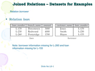 Joined Relations – Datasets for Examples
  Relation borrower


• Relation loan




    Note: borrower information missing for L-260 and loan
    information missing for L-155




                              Slide No:L8-1
 