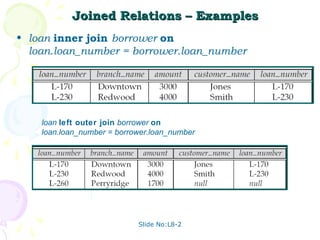 Joined Relations – Examples
• loan inner join borrower on
  loan.loan_number = borrower.loan_number




    loan left outer join borrower on
    loan.loan_number = borrower.loan_number




                            Slide No:L8-2
 