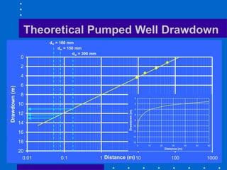 Well Drawdown Machine Unit.ppt