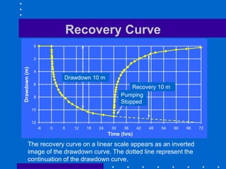 Inverted Drawdown Chart Unit.ppt