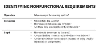 IDENTIFYINGNONFUNCTIONALREQUIREMENTS
 