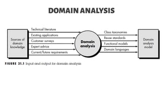 DOMAINANALYSIS
 