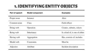 1.IDENTIFYINGENTITYOBJECTS
 