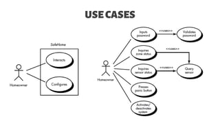 USECASES
 