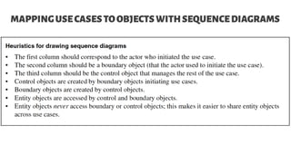 MAPPINGUSECASESTOOBJECTSWITHSEQUENCEDIAGRAMS
 