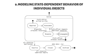 9.MODELINGSTATE-DEPENDENTBEHAVIOROF
INDIVIDUALOBJECTS
 