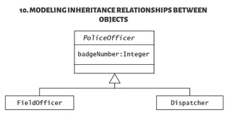 10.MODELINGINHERITANCERELATIONSHIPSBETWEEN
OBJECTS
 