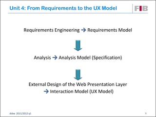 Unit 4: From Requirements to the UX Model



           Requirements Engineering → Requirements Model




                    Analysis → Analysis Model (Specification)‫‏‬




              External Design of the Web Presentation Layer
                    → Interaction Model (UX Model)‫‏‬


dsbw 2011/2012 q1                                                1
 