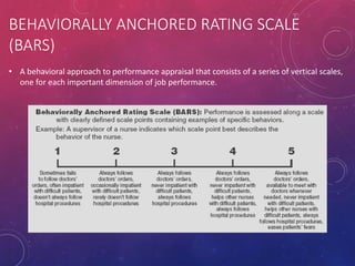 Performance Appraisal | PDF