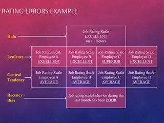 Performance Appraisal | PDF