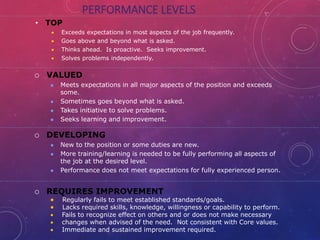 Job Performance Tiers Performance Appraisal | PDF