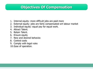 Objectives Of Compensation
1. Internal equity: more difficult jobs are paid more
2. External equity: jobs are fairly compensated wrt labour market
3. Individual equity: equal pay for equal work.
4. Attract Talent.
5. Retain Talent.
6. Ensure equity
7. New and desired behavior.
8. Control costs
9. Comply with legal rules
10.Ease of operation.
 