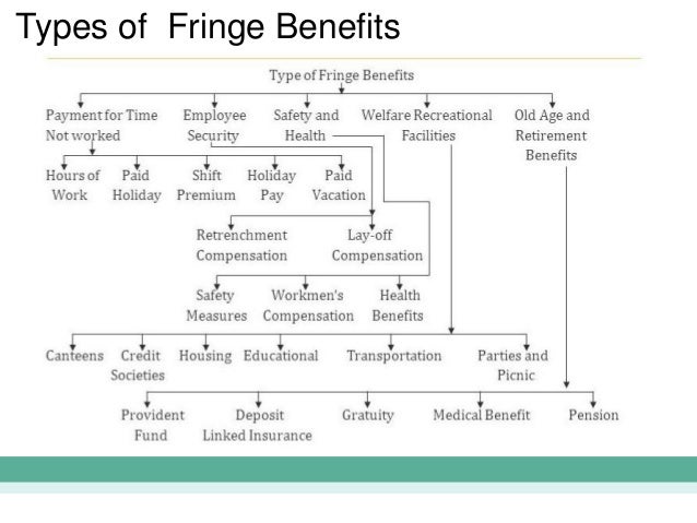  Different Types Of Fringe Benefits What Are The Different Types Of 