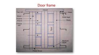 Door frame
 