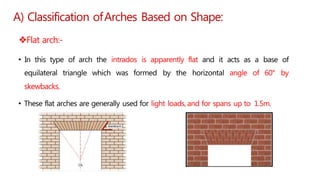 A) Classification ofArches Based on Shape:
Flat arch:-
• In this type of arch the intrados is apparently flat and it acts as a base of
equilateral triangle which was formed by the horizontal angle of 60° by
skewbacks.
• These flat arches are generally used for light loads, and for spans up to 1.5m.
 