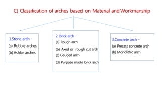2. Brick arch –
(a) Rough arch
(b) Axed or rough cut arch
(c) Gauged arch
(d) Purpose made brick arch
3.Concrete arch –
(a) Precast concrete arch
(b) Monolithic arch
1.Stone arch –
(a) Rubble arches
(b) Ashlar arches
C) Classification of arches based on Material andWorkmanship
 