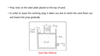 • Prop rests on the steel plate placed on the top of sand.
• In order to lower the centring, plug is taken out due to which the sand flows out
and lowers the prop gradually.
Sand Box Method
 