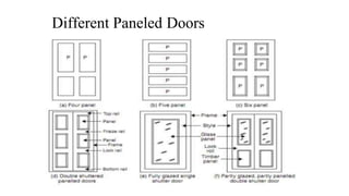 Different Paneled Doors
 
