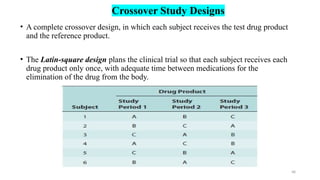 Unit 04 (Part 01) Bioavailability and Bioequivalence.pptx