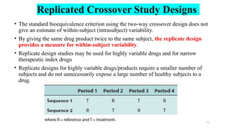 Unit 04 (Part 01) Bioavailability and Bioequivalence.pptx