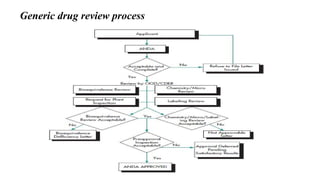 Unit 04 (Part 01) Bioavailability and Bioequivalence.pptx