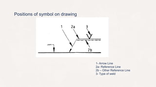 Unit 04 production drawing