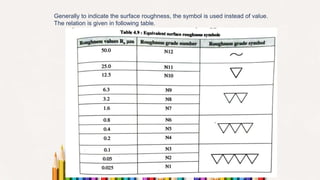 Unit 04 production drawing