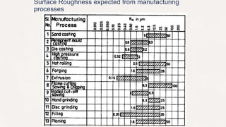 Unit 04 production drawing