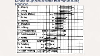 Unit 04 production drawing