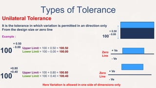 Unit 04 production drawing