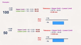 Unit 04 production drawing
