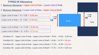 Unit 04 production drawing