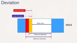 Unit 04 production drawing