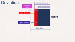 Unit 04 production drawing