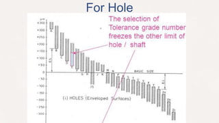 Unit 04 production drawing