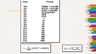 Unit 04 production drawing