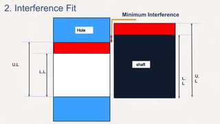 Unit 04 production drawing