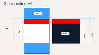 Unit 04 production drawing