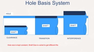 Unit 04 production drawing