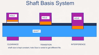 Unit 04 production drawing