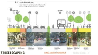 STREETSCAPING PRESENTATION BY AR. GEEVA CHANDANA | 41
STREET DESIGN WORKBOOK
 