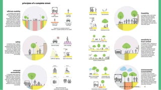 PRESENTATION BY AR. GEEVA CHANDANA | 42
 
